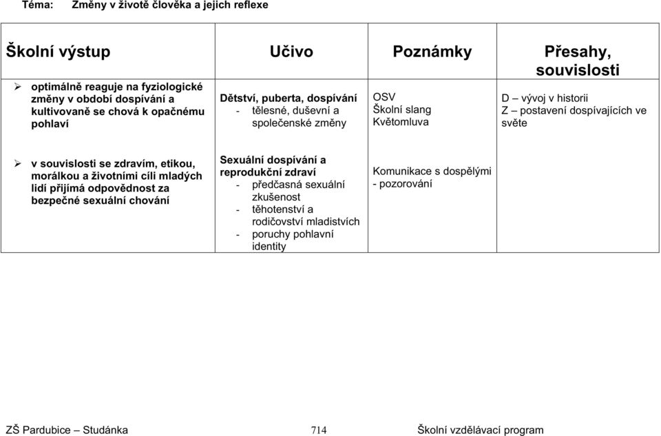 se zdravím, etikou, morálkou a životními cíli mladých lidí pijímá odpovdnost za bezpené sexuální chování Sexuální dospívání a reprodukní zdraví - pedasná