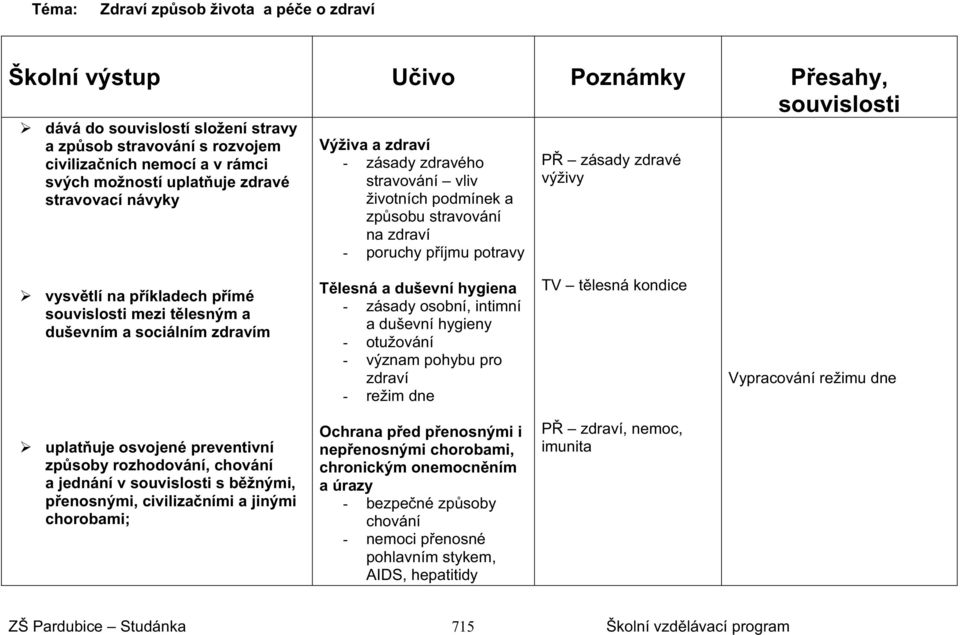 mezi tlesným a duševním a sociálním zdravím Tlesná a duševní hygiena - zásady osobní, intimní a duševní hygieny - otužování - význam pohybu pro zdraví - režim dne TV tlesná kondice Vypracování režimu