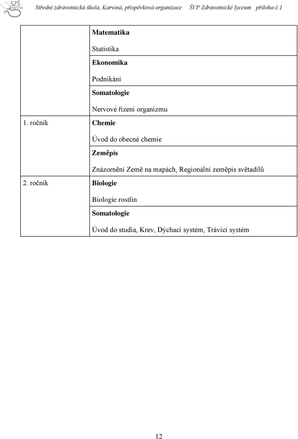 ročník Chemie Úvod do obecné chemie Zeměpis Znázornění Země na