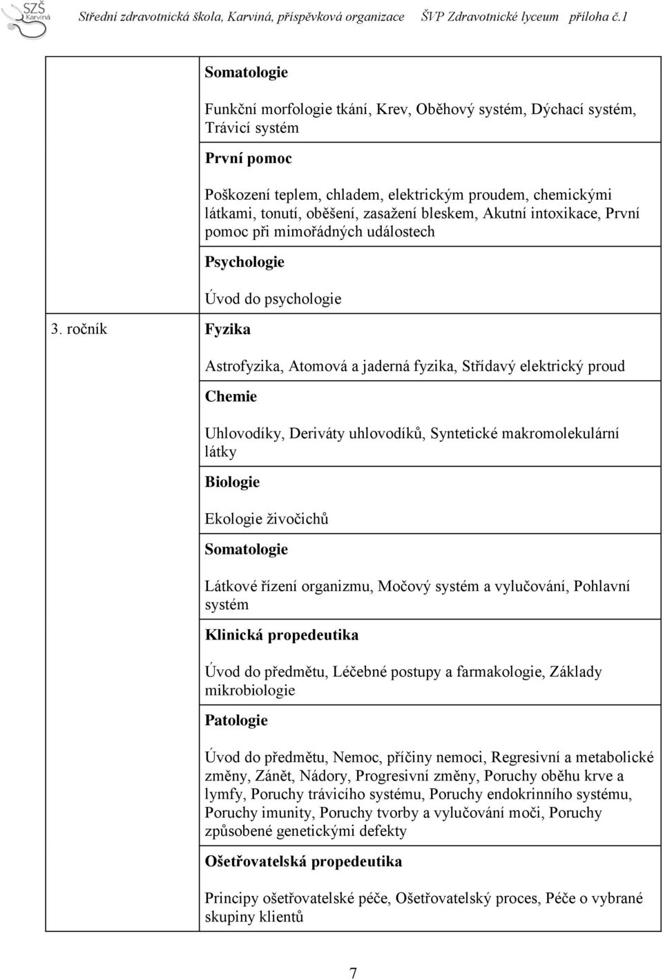 ročník Fyzika Úvod do psychologie Astrofyzika, Atomová a jaderná fyzika, Střídavý elektrický proud Chemie Uhlovodíky, Deriváty uhlovodíků, Syntetické makromolekulární látky Biologie Ekologie