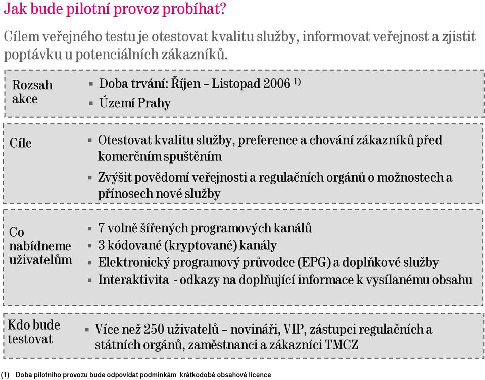 regulačních orgánů o možnostech a přínosech nové služby 7 volně šířených programových kanálů 3 kódované (kryptované) kanály Elektronický programový průvodce (EPG) a doplňkové služby Interaktivita -