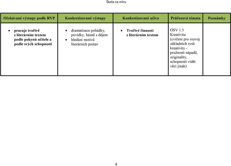 Tvořivé činnosti s literárním textem OSV 1.