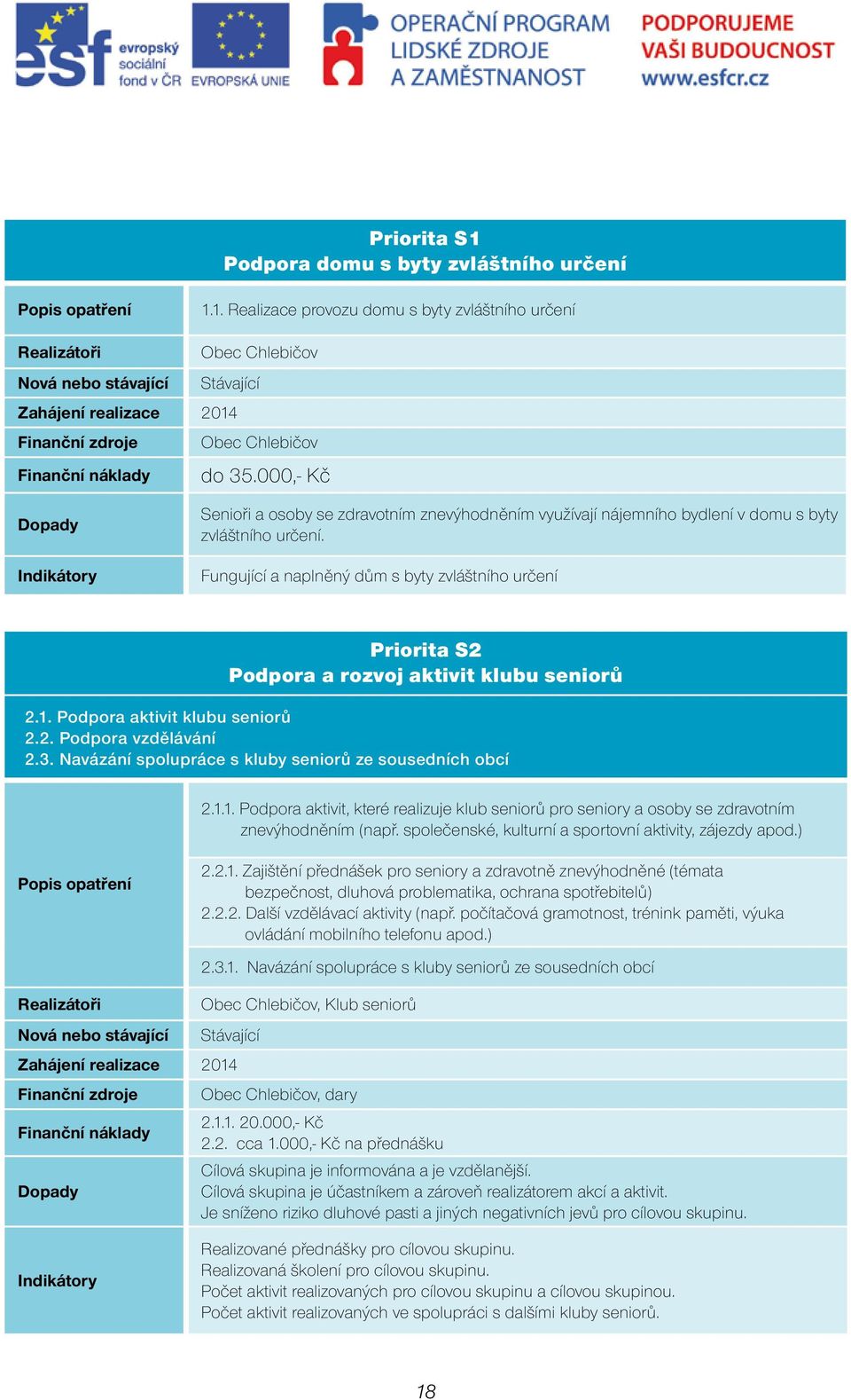 Fungující a naplněný dům s byty zvláštního určení Priorita S2 Podpora a rozvoj aktivit klubu seniorů 2.1. Podpora aktivit klubu seniorů 2.2. Podpora vzdělávání 2.3.