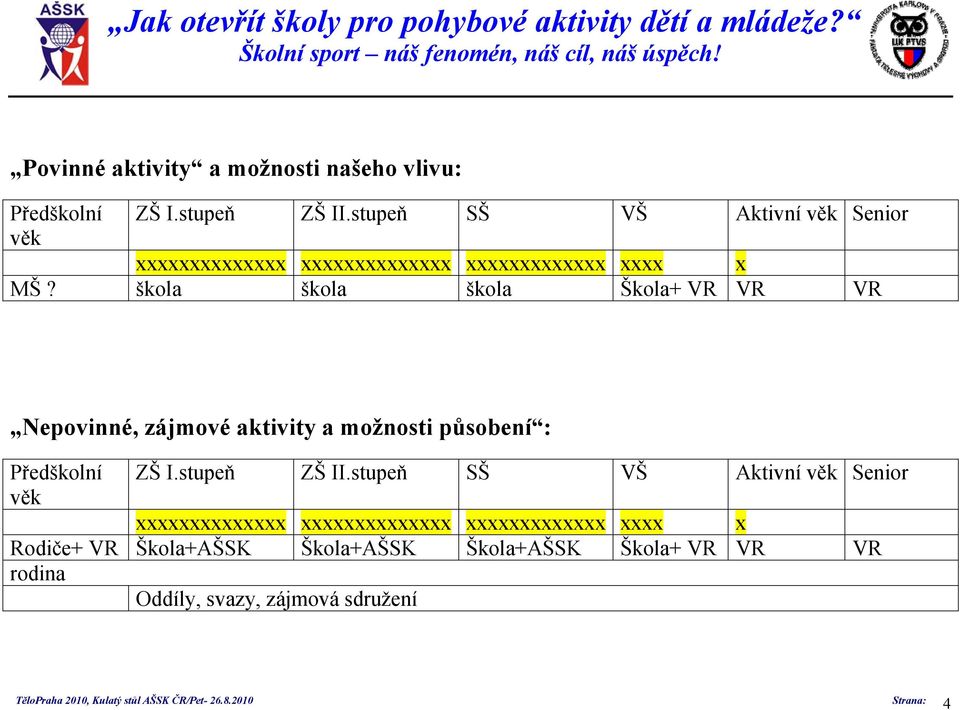škola škola škola Škola+ VR VR VR Nepovinné, zájmové aktivity a možnosti působení : Předškolní ZŠ I.stupeň ZŠ II.