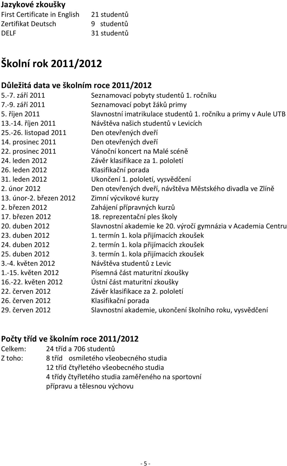 říjen 2011 Návštěva našich studentů v Levicích 25.-26. listopad 2011 Den otevřených dveří 14. prosinec 2011 Den otevřených dveří 22. prosinec 2011 Vánoční koncert na Malé scéně 24.