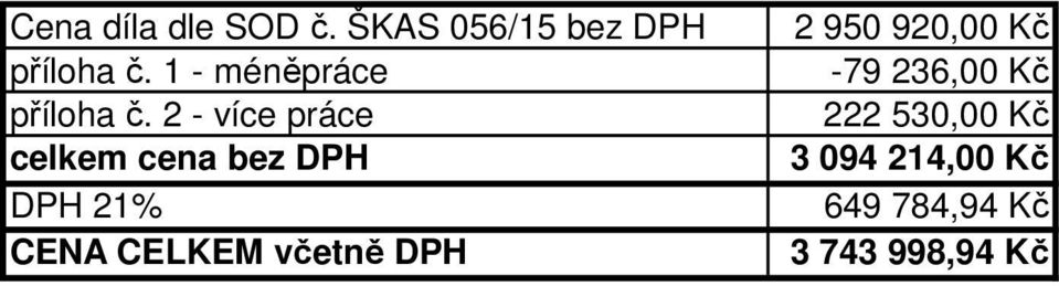 2 - více práce celkem cena bez DPH CENA CELKEM včetně