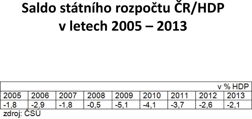 rozpočtu