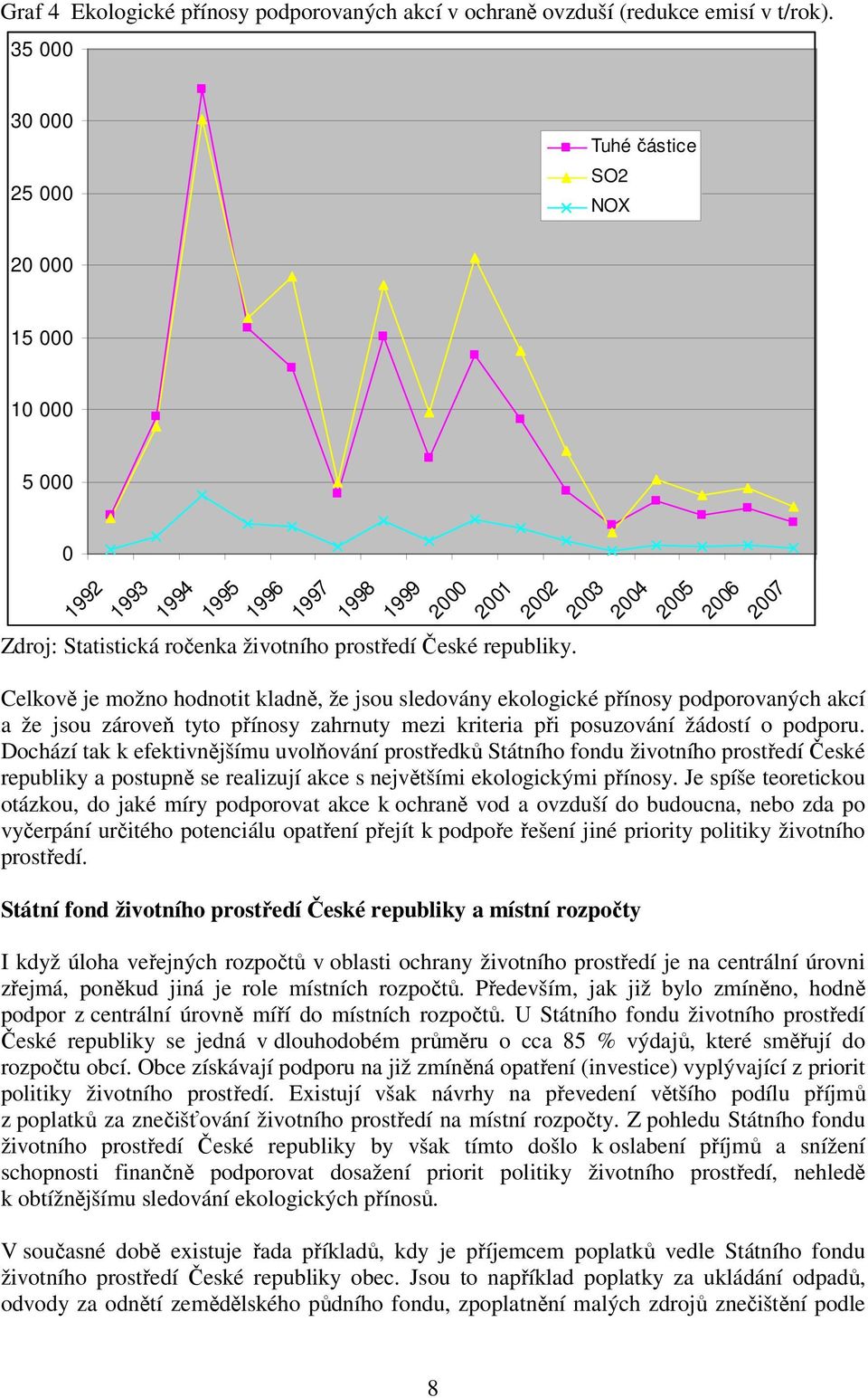 1995 1996 1997 1998 1999 2000 2001 2002 2003 2004 2005 2006 2007 Celkově je možno hodnotit kladně, že jsou sledovány ekologické přínosy podporovaných akcí a že jsou zároveň tyto přínosy zahrnuty mezi