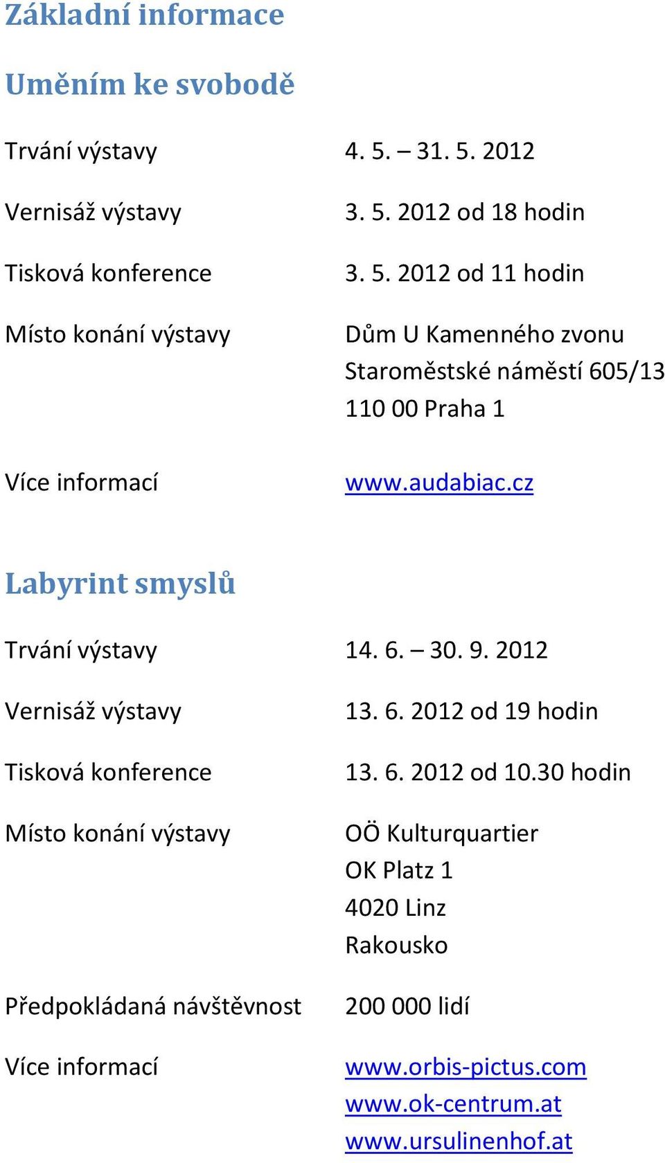 2012 Vernisáž výstavy Tisková konference Místo konání výstavy Předpokládaná návštěvnost Více informací 13. 6. 2012 od 19 hodin 13. 6. 2012 od 10.