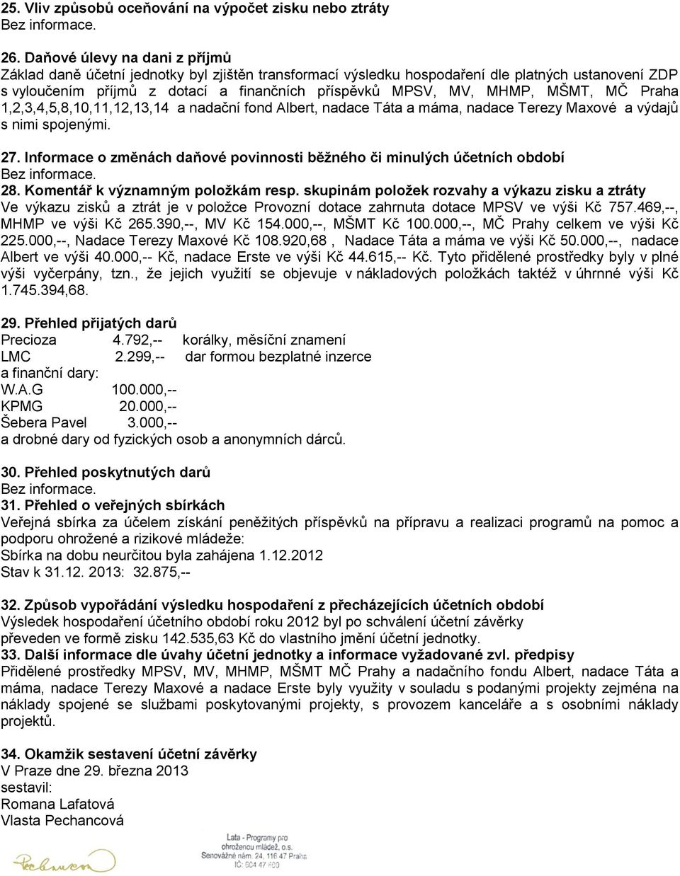 MŠMT, MČ Praha 1,2,3,4,5,8,10,11,12,13,14 a nadační fond Albert, nadace Táta a máma, nadace Terezy Maxové a výdajů s nimi spojenými. 27.