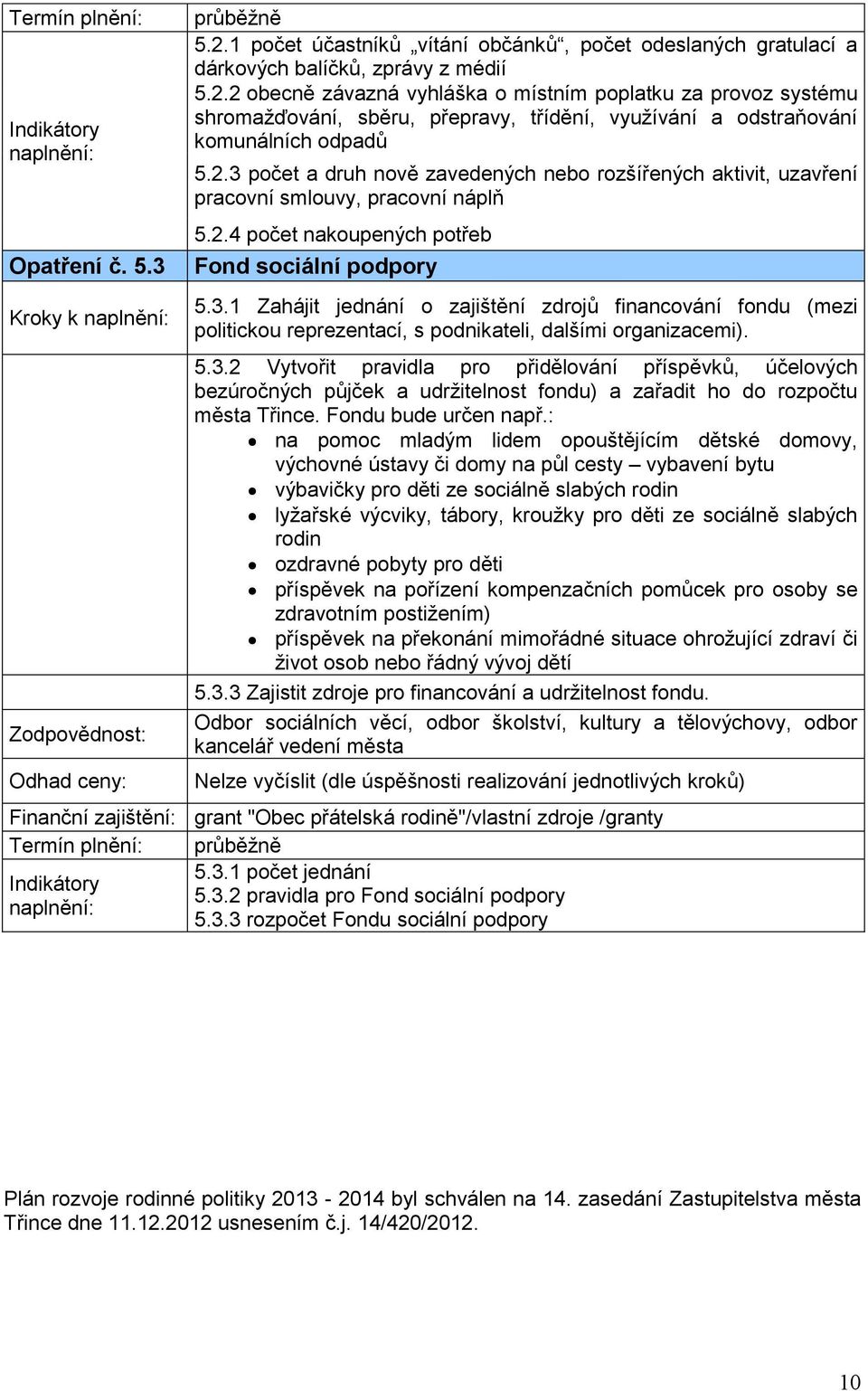 5.3.2 Vytvořit pravidla pro přidělování příspěvků, účelových bezúročných půjček a udržitelnost fondu) a zařadit ho do rozpočtu města Třince. Fondu bude určen např.