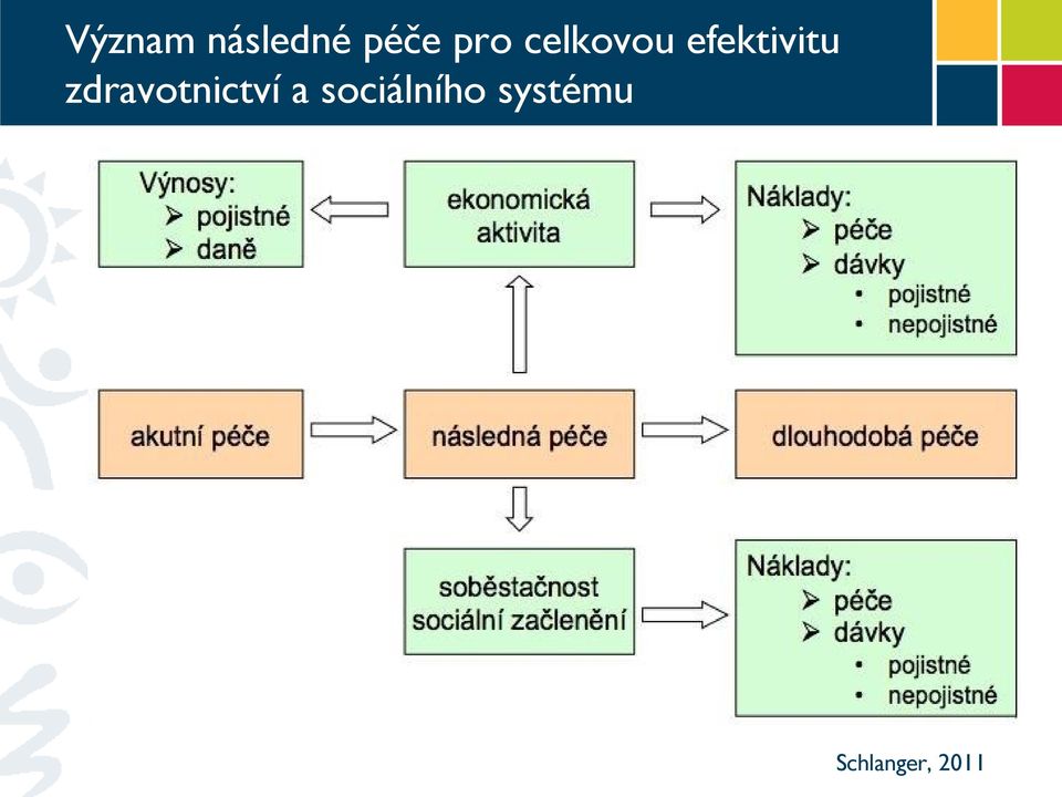 zdravotnictví a