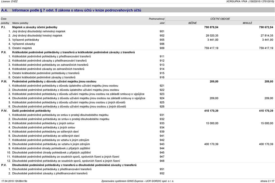 Ostatní majetek 909 759 417,19 759 417,19 P.II. Krátkodobé podmíněné pohledávky z transferů a krátkodobé podmíněné závazky z transferů 1.