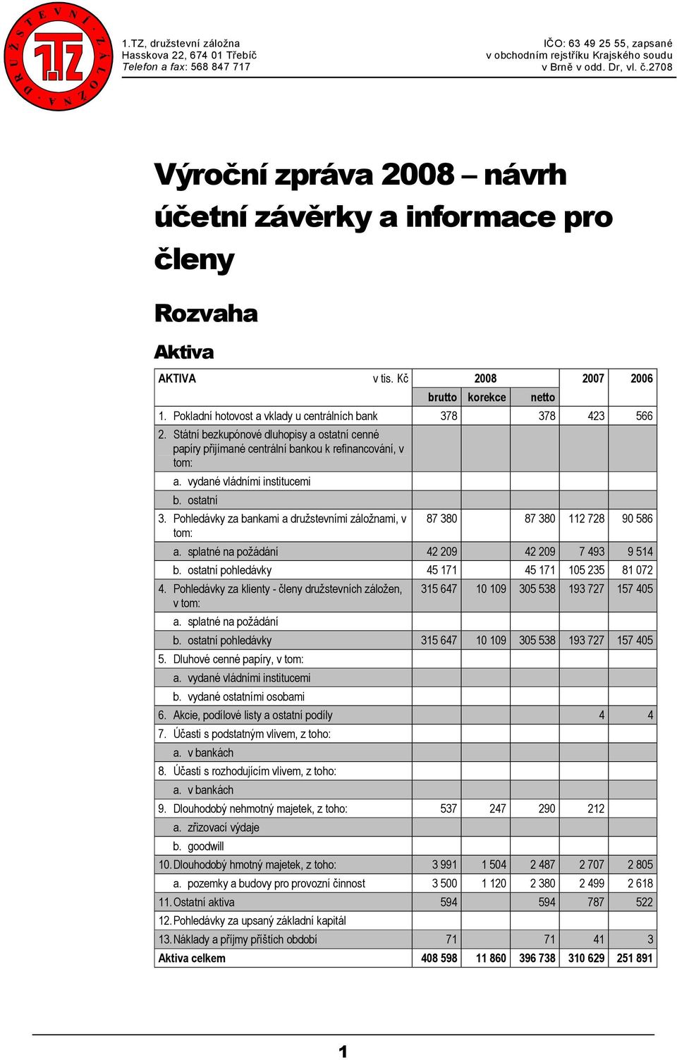 Pokladní hotovost a vklady u centrálních bank 378 378 423 566 2. Státní bezkupónové dluhopisy a ostatní cenné papíry přijímané centrální bankou k refinancování, v tom: a.