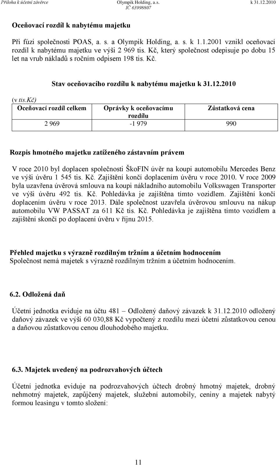 kč) Oceňovací rozdíl celkem Oprávky k oceňovacímu Zůstatková cena rozdílu 2 969-1 979 990 Rozpis hmotného majetku zatíženého zástavním právem V roce 2010 byl doplacen společnosti ŠkoFIN úvěr na koupi