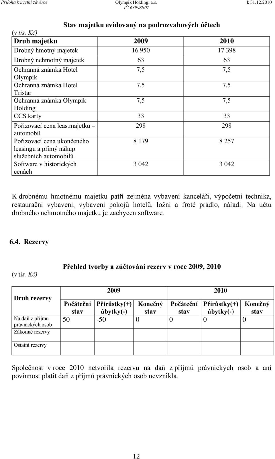 7,5 Holding CCS karty 33 33 Pořizovací cena leas.