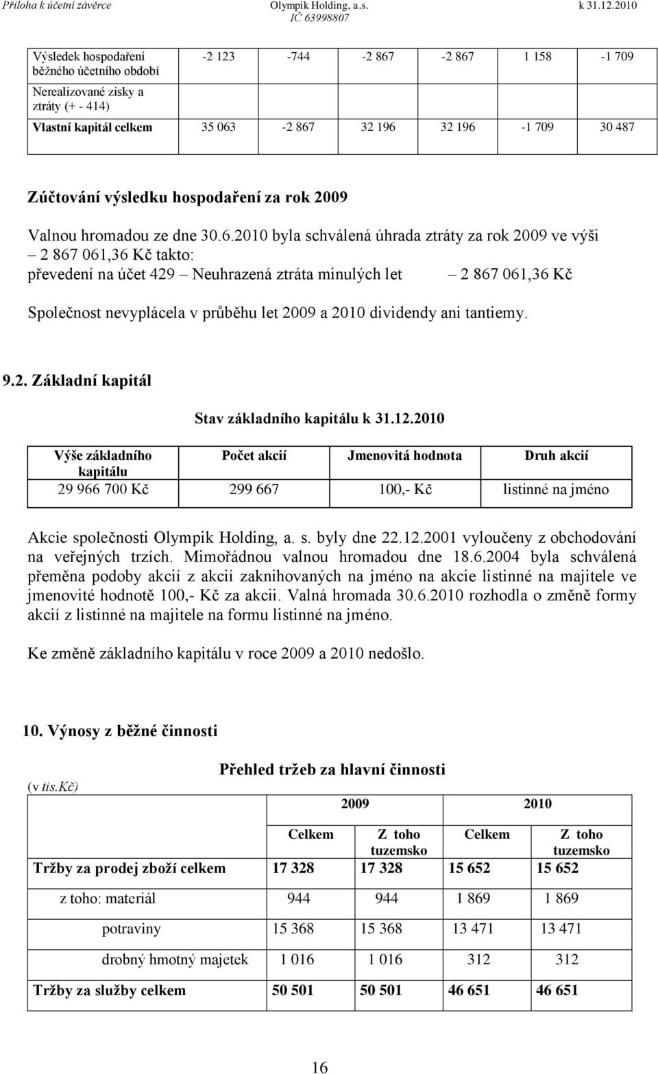 2010 byla schválená úhrada ztráty za rok 2009 ve výši 2 867 061,36 Kč takto: převedení na účet 429 Neuhrazená ztráta minulých let 2 867 061,36 Kč Společnost nevyplácela v průběhu let 2009 a 2010