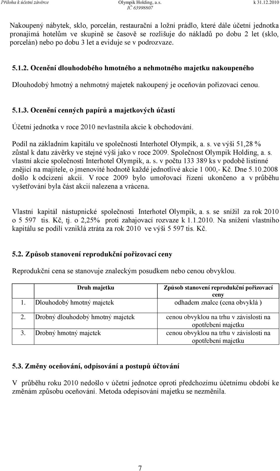 Ocenění cenných papírů a majetkových účastí Účetní jednotka v roce 2010 nevlastnila akcie k obchodování. Podíl na základním kapitálu ve sp