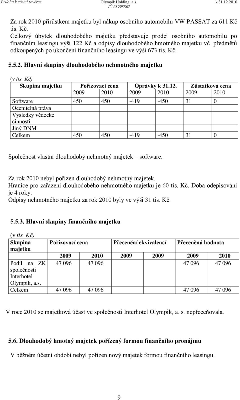 předmětů odkoupených po ukončení finančního leasingu ve výši 673 tis. Kč. 5.5.2. Hlavní skupiny dlouhodobého nehmotného majetku (v tis. Kč) Skupina majetku Pořizovací cena Oprávky k 31.12.