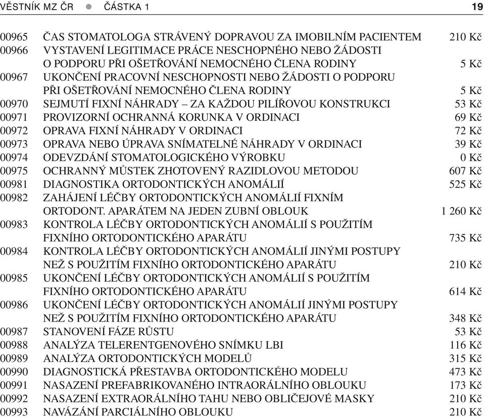 OCHRANNÁ KORUNKA V ORDINACI 69 Kč 00972 OPRAVA FIXNÍ NÁHRADY V ORDINACI 72 Kč 00973 OPRAVA NEBO ÚPRAVA SNÍMATELNÉ NÁHRADY V ORDINACI 39 Kč 00974 ODEVZDÁNÍ STOMATOLOGICKÉHO VÝROBKU 0 Kč 00975 OCHRANNÝ