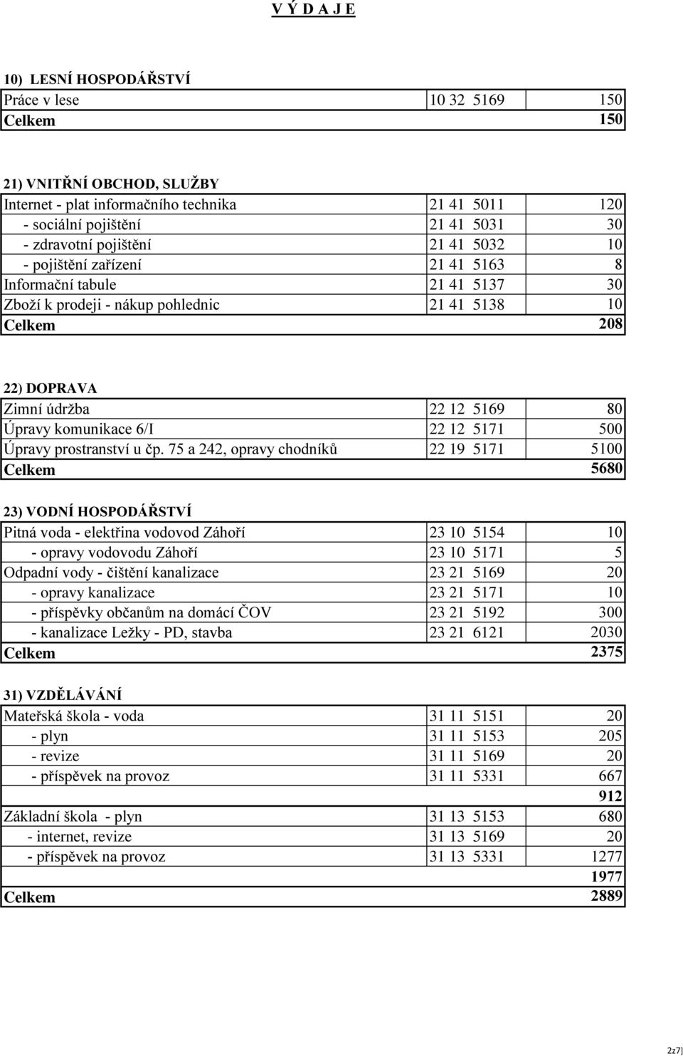 Úpravy komunikace 6/I 22 12 5171 500 Úpravy prostranství u čp.