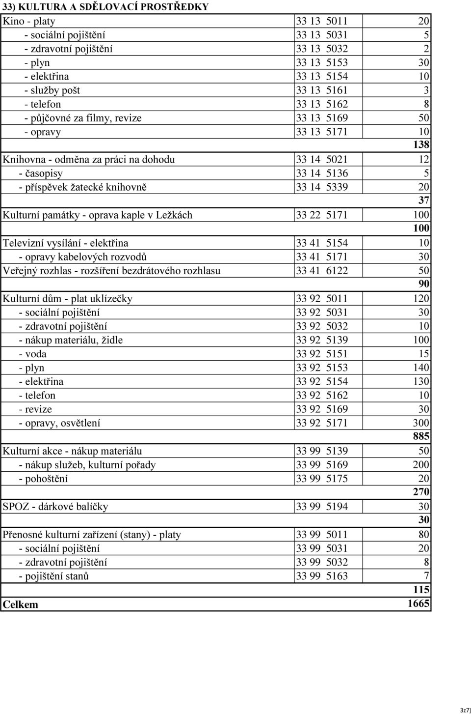 knihovně 33 14 5339 20 37 Kulturní památky - oprava kaple v Ležkách 33 22 5171 100 100 Televizní vysílání - elektřina 33 41 5154 10 - opravy kabelových rozvodů 33 41 5171 30 Veřejný rozhlas -