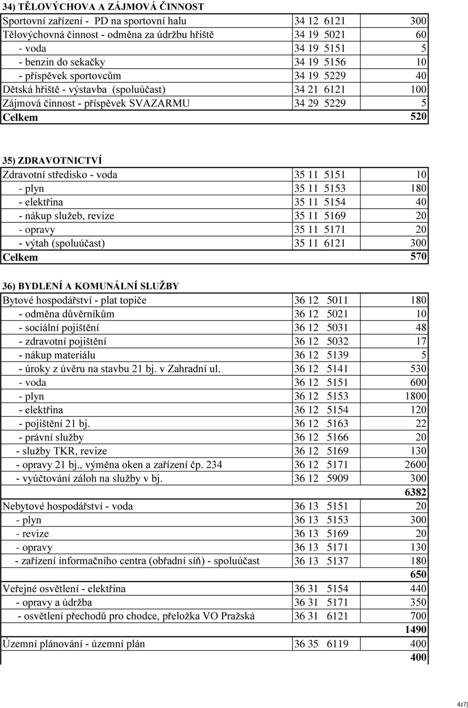 voda 35 11 5151 10 - plyn 35 11 5153 180 - elektřina 35 11 5154 40 - nákup služeb, revize 35 11 5169 20 - opravy 35 11 5171 20 - výtah (spoluúčast) 35 11 6121 300 Celkem 570 36) BYDLENÍ A KOMUNÁLNÍ