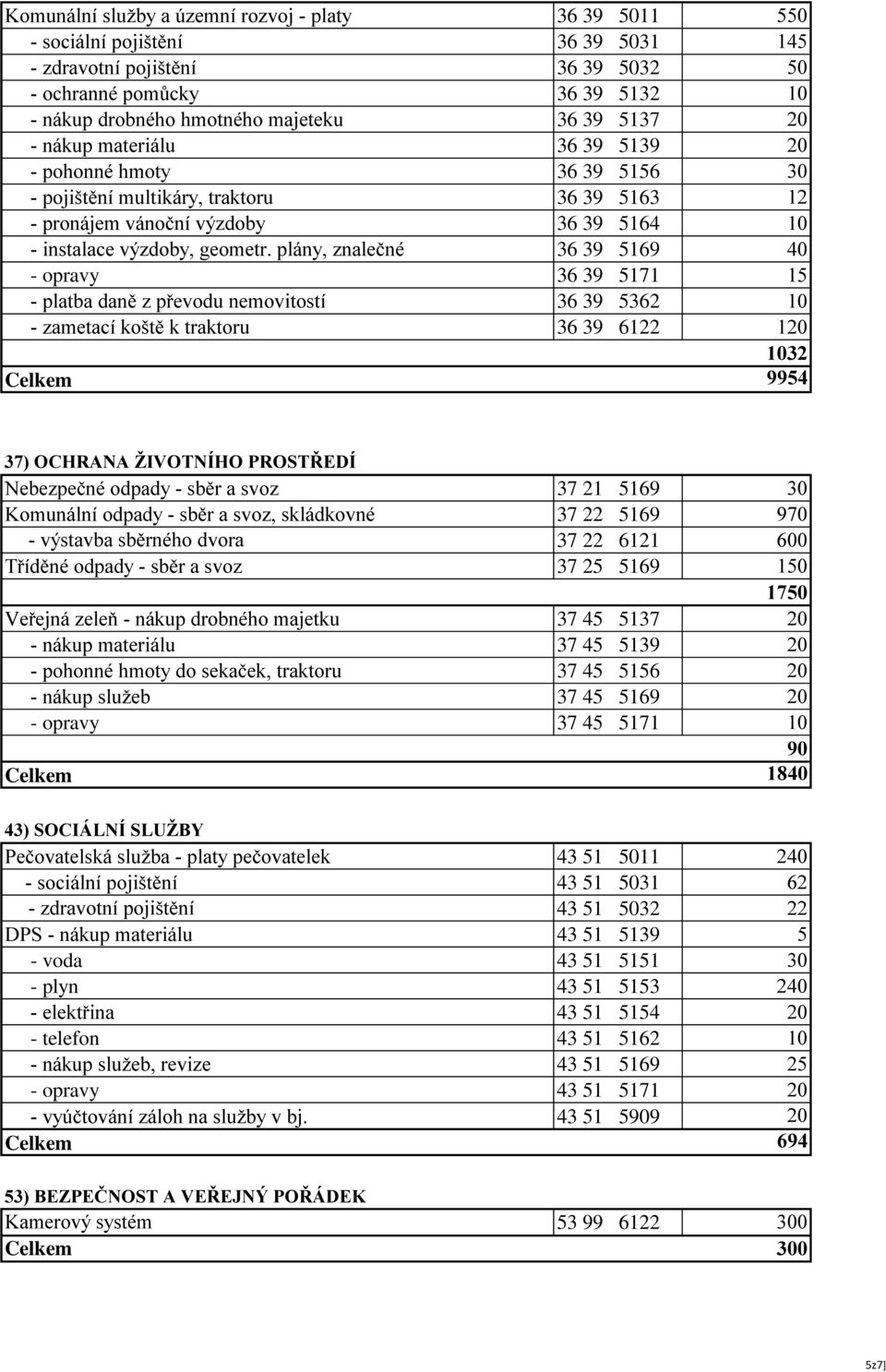 plány, znalečné 36 39 5169 40 - opravy 36 39 5171 15 - platba daně z převodu nemovitostí 36 39 5362 10 - zametací koště k traktoru 36 39 6122 120 1032 Celkem 9954 37) OCHRANA ŽIVOTNÍHO PROSTŘEDÍ