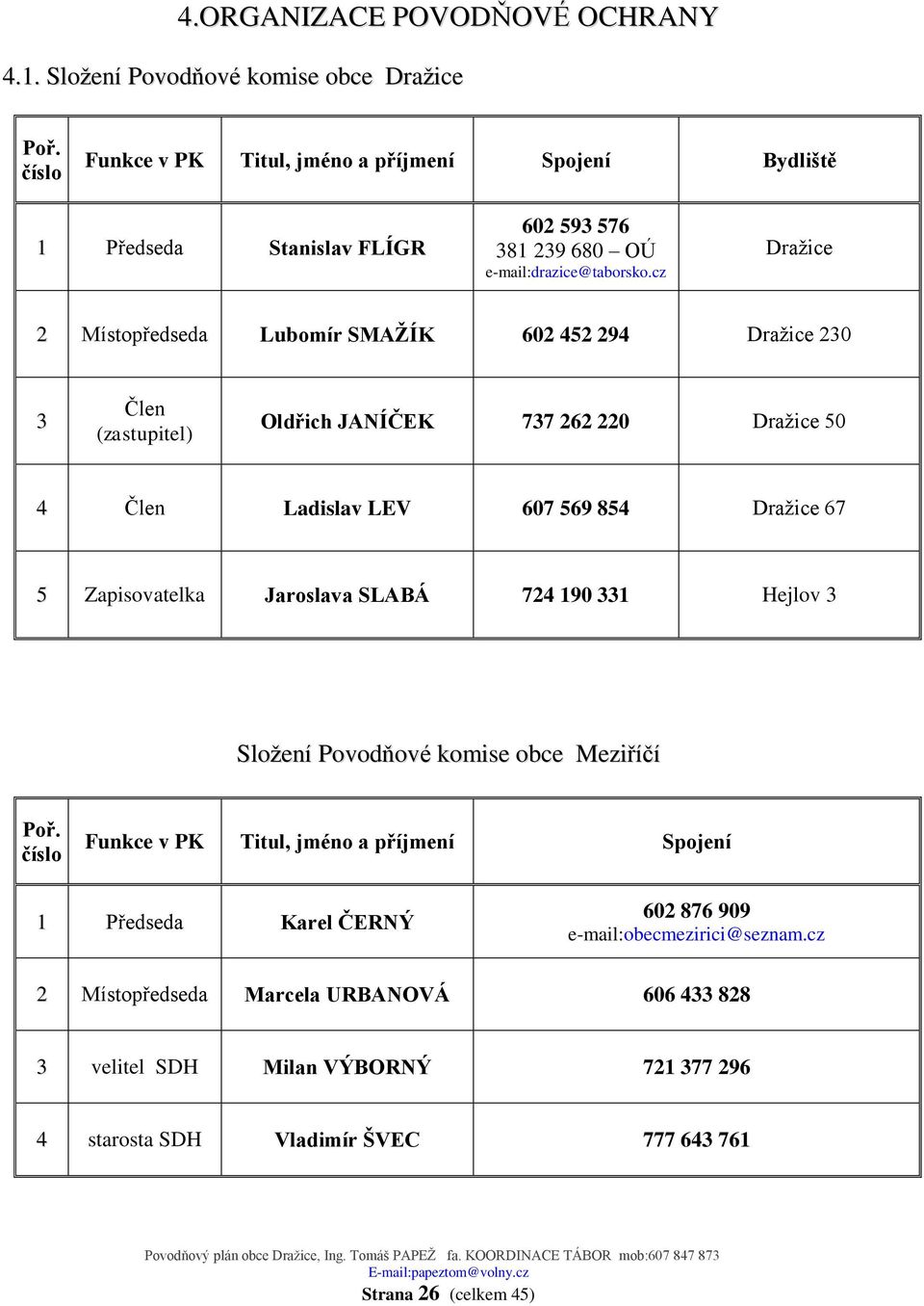 cz Dražice 2 Místopředseda Lubomír SMAŽÍK 602 452 294 Dražice 230 3 Člen (zastupitel) Oldřich JANÍČEK 737 262 220 Dražice 50 4 Člen Ladislav LEV 607 569 854 Dražice 67 5 Zapisovatelka