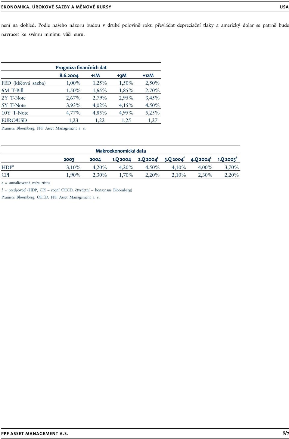 EURO/USD 1,23 1,22 1,25 1,27 Pramen: Bloomberg, PPF Asset Management a. s. Makroekonomická data 2003 2004 1.Q 2004 2.Q 2004 f 3.Q 2004 f 4.Q 2004 f 1.