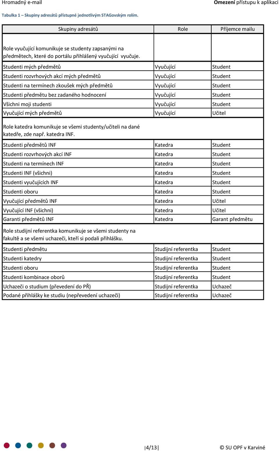 Studenti mých předmětů Vyučující Student Studenti rozvrhových akcí mých předmětů Vyučující Student Studenti na termínech zkoušek mých předmětů Vyučující Student Studenti předmětu bez zadaného