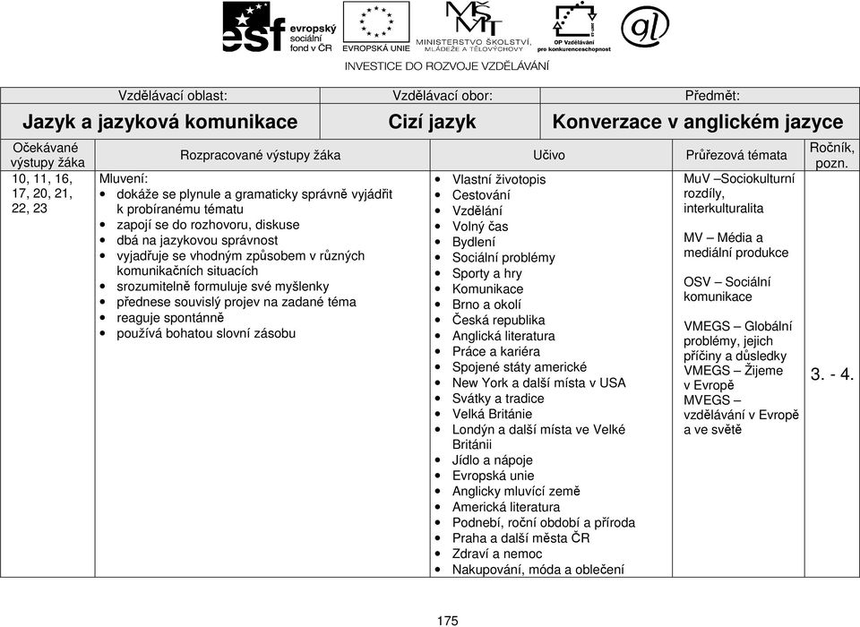 komunikačních situacích srozumitelně formuluje své myšlenky přednese souvislý projev na zadané téma reaguje spontánně používá bohatou slovní zásobu Vlastní životopis Cestování Vzdělání Volný čas