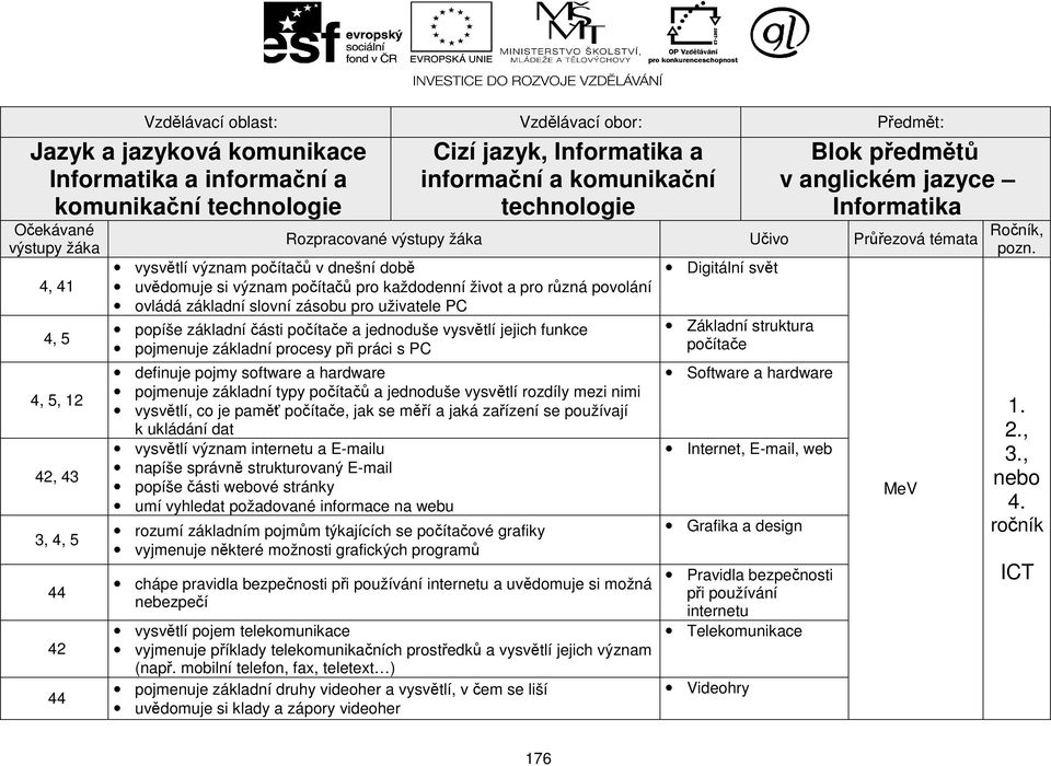 Digitální svět vysvětlí význam počítačů v dnešní době uvědomuje si význam počítačů pro každodenní život a pro různá povolání ovládá základní slovní zásobu pro uživatele PC popíše základní části