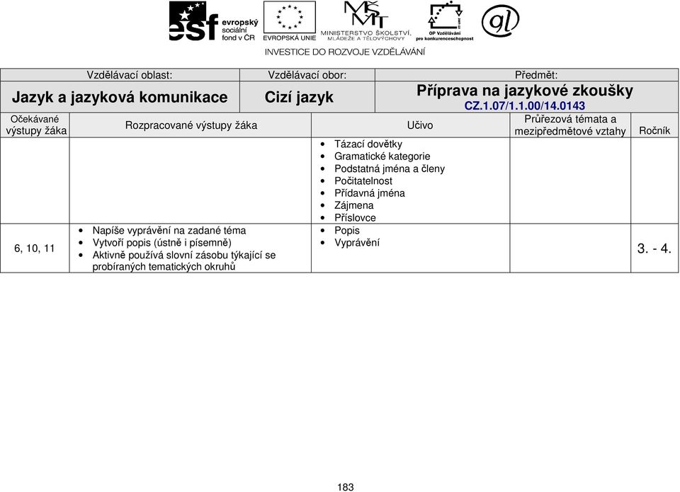 tematických okruhů Cizí jazyk Příprava na jazykové zkoušky Učivo Tázací dovětky Gramatické kategorie Podstatná jména a členy