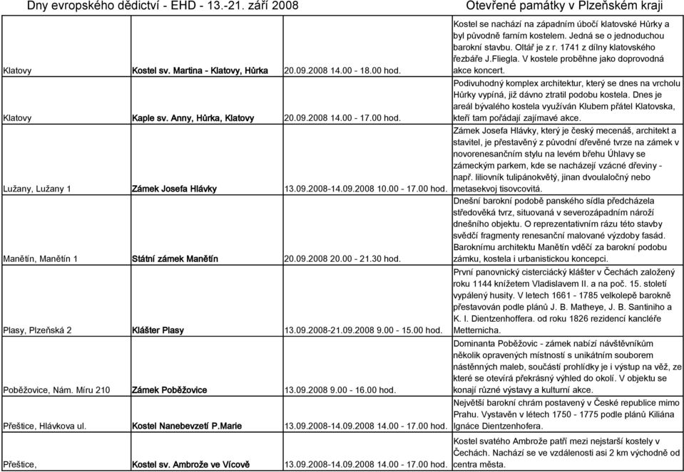 09.2008 9.00-16.00 hod. Přeštice, Hlávkova ul. Kostel Nanebevzetí P.Marie 13.09.2008-14.09.2008 14.00-17.00 hod. Přeštice, Kostel sv. Ambrože ve Vícově 13.09.2008-14.09.2008 14.00-17.00 hod. Kostel se nachází na západním úbočí klatovské Hůrky a byl původně farním kostelem.