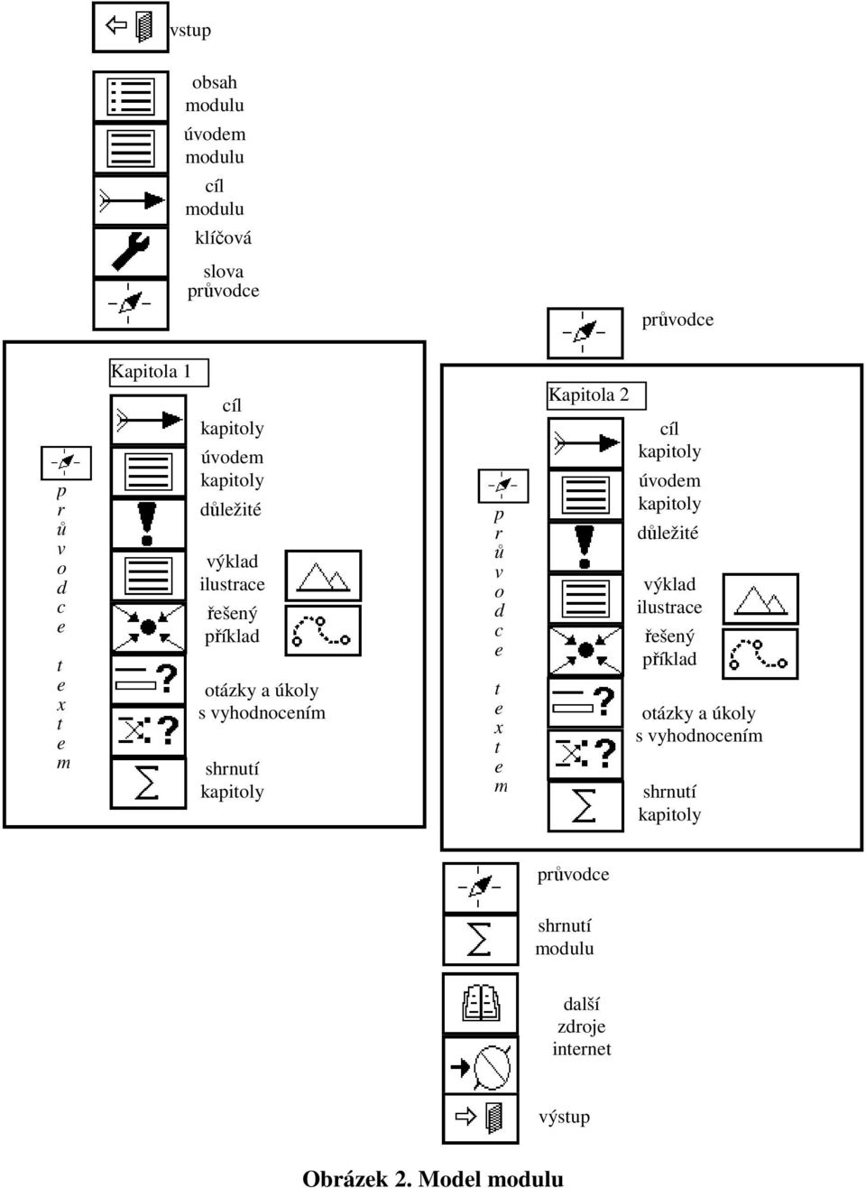 p r ů v o d c t x t m Kapitola 2 cíl úvodm důlžité výklad ilustrac řšný příklad otázky a úkoly