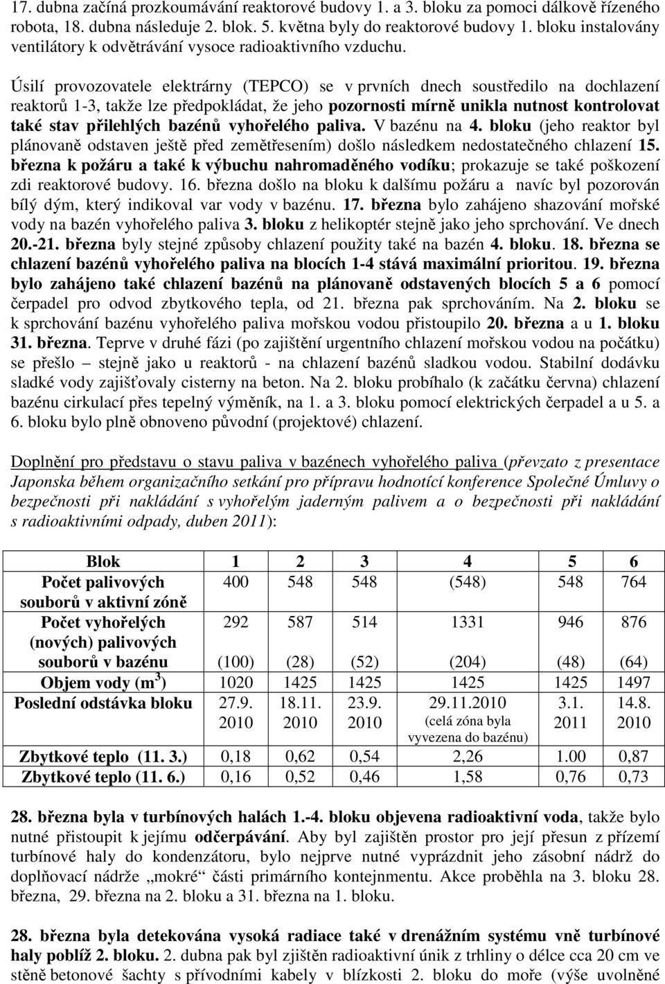 Úsilí provozovatele elektrárny (TEPCO) se v prvních dnech soustředilo na dochlazení reaktorů 1-3, takže lze předpokládat, že jeho pozornosti mírně unikla nutnost kontrolovat také stav přilehlých