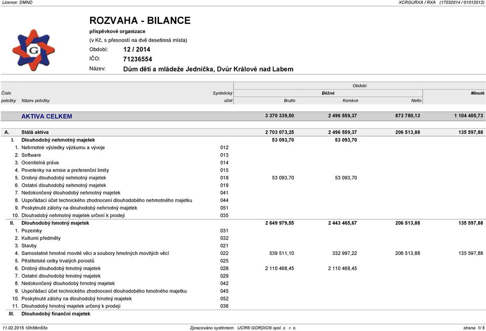 Software 013 3. Ocenitelná práva 014 4. Povolenky na emise a preferenční limity 015 5. Drobný dlouhodobý nehmotný majetek 018 53 093,70 53 093,70 6. Ostatní dlouhodobý nehmotný majetek 019 7.