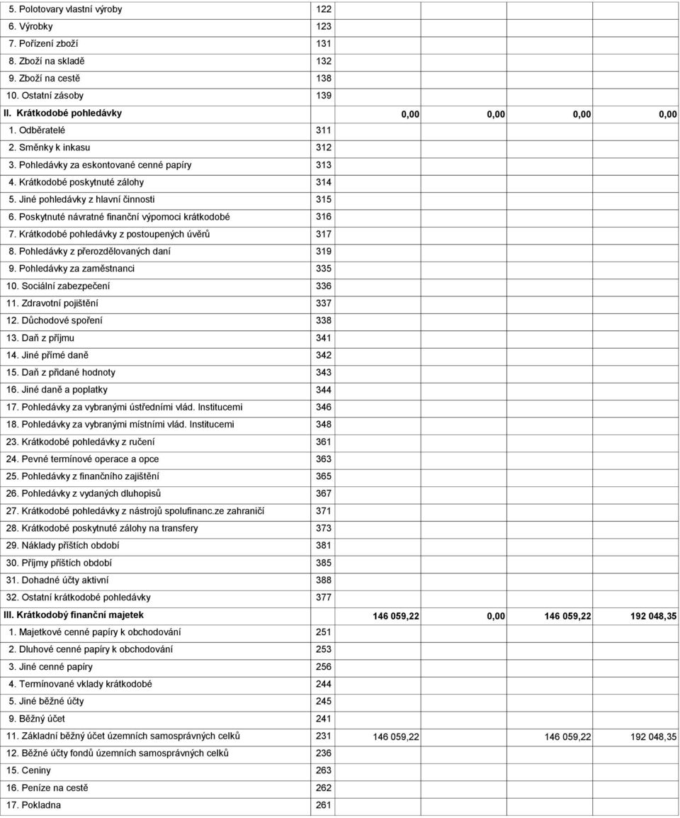 Poskytnuté návratné finanční výpomoci krátkodobé 316 7. Krátkodobé pohledávky z postoupených úvěrů 317 8. Pohledávky z přerozdělovaných daní 319 9. Pohledávky za zaměstnanci 335 10.