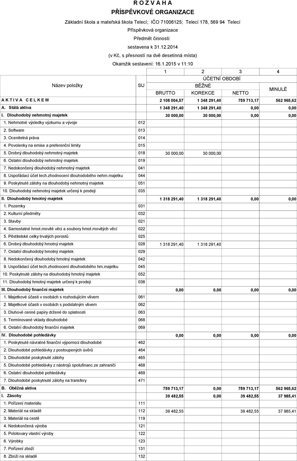 Dlouhodobý nehmotný majetek 30 00 30 00 1. Nehmotné výsledky výzkumu a vývoje 012 2. Software 013 3. Ocenitelná práva 014 4. Povolenky na emise a preferenční limity 015 5.