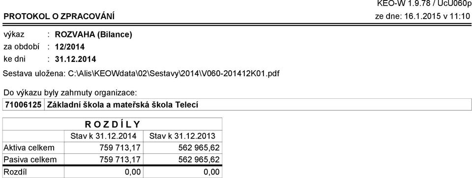 pdf Do výkazu byly zahrnuty organizace 71006125 Základní škola a mateřská škola Telecí KEO-W 1.9.