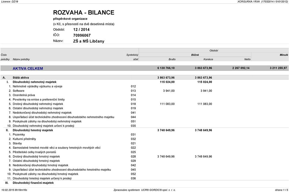 Povolenky na emise a preferenční limity 015 5. Drobný dlouhodobý nehmotný majetek 018 111 083,00 111 083,00 6. Ostatní dlouhodobý nehmotný majetek 019 7. Nedokončený dlouhodobý nehmotný majetek 041 8.