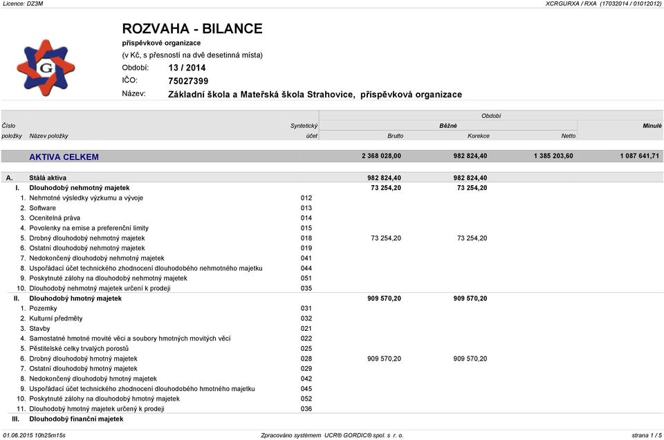 Ocenitelná práva 014 4. Povolenky na emise a preferenční limity 015 5. Drobný dlouhodobý nehmotný majetek 018 73 254,20 73 254,20 6. Ostatní dlouhodobý nehmotný majetek 019 7.