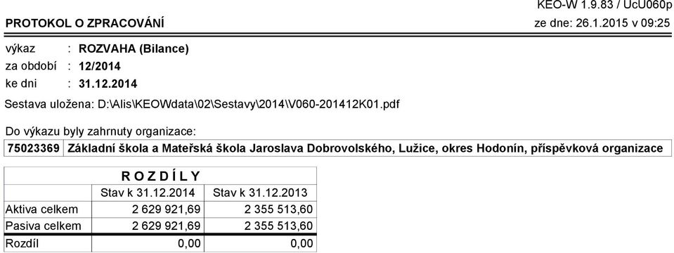 83 / UcU060p Do výkazu byly zahrnuty organizace 75023369 Základní škola a Mateřská škola Jaroslava Dobrovolského,