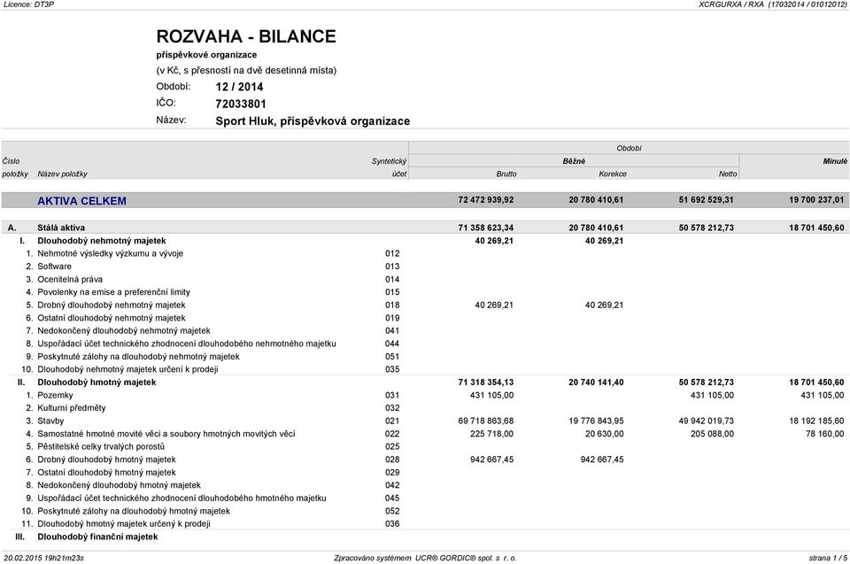 Software 013 3. Ocenitelná práva 014 4. Povolenky na emise a preferenční limity 015 5. Drobný dlouhodobý nehmotný majetek 018 40 269,21 40 269,21 6. Ostatní dlouhodobý nehmotný majetek 019 7.