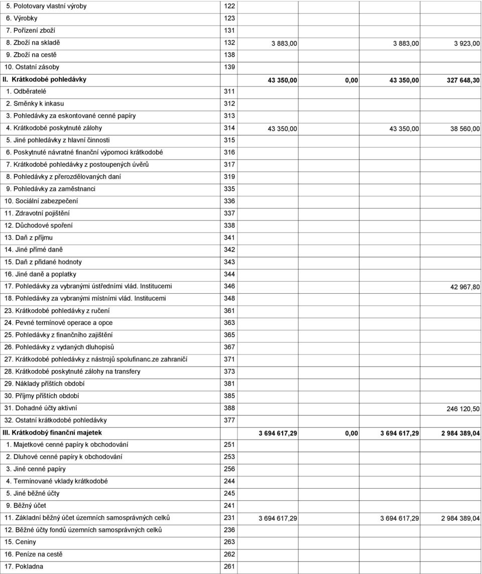 Jiné pohledávky z hlavní činnosti 315 6. Poskytnuté návratné finanční výpomoci krátkodobé 316 7. Krátkodobé pohledávky z postoupených úvěrů 317 8. Pohledávky z přerozdělovaných daní 319 9.