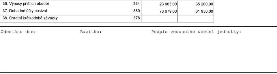 Dohadné účty pasivní 389 73 679,00 61 95 38.