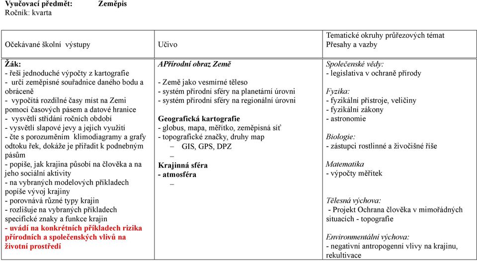 podnebným pásům - popíše, jak krajina působí na člověka a na jeho sociální aktivity - na vybraných modelových příkladech popíše vývoj krajiny - porovnává různé typy krajin - rozlišuje na vybraných