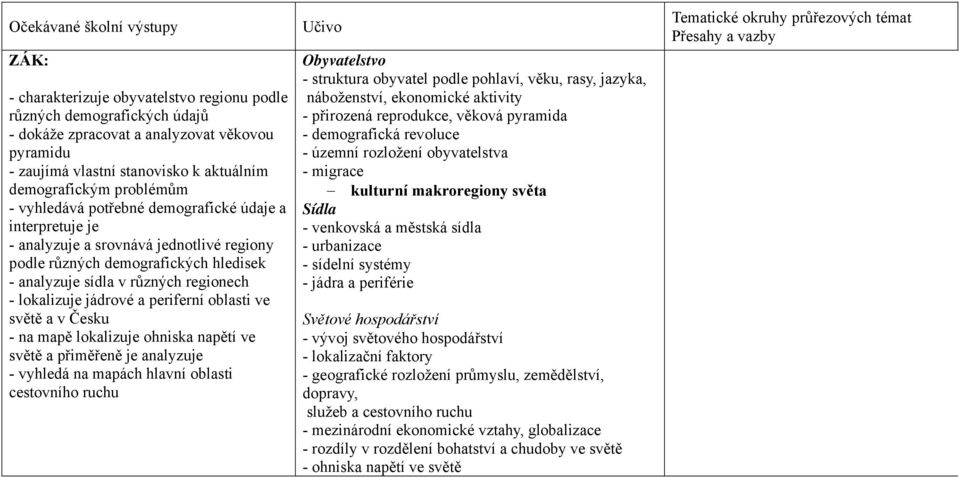 - lokalizuje jádrové a periferní oblasti ve světě a v Česku - na mapě lokalizuje ohniska napětí ve světě a přiměřeně je analyzuje - vyhledá na mapách hlavní oblasti cestovního ruchu Učivo