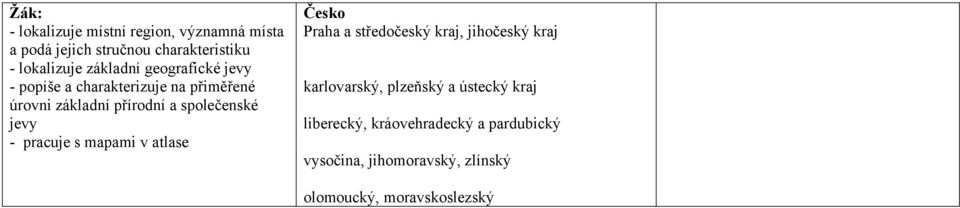 jevy - pracuje s mapami v atlase Česko Praha a středočeský kraj, jihočeský kraj karlovarský, plzeňský a